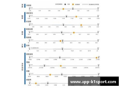 2012年NBA体测数据分析：球员身体素质与表现的终极探讨