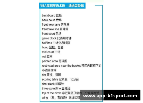 NBA英语学习指南：球场术语和语言技巧全解析