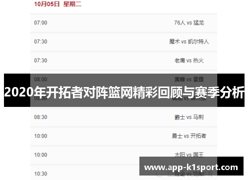 2020年开拓者对阵篮网精彩回顾与赛季分析